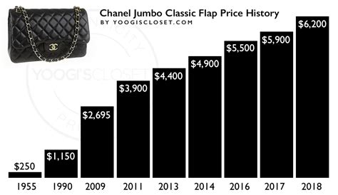 chanel classic flap price increase history|Chanel classic flap jumbo price.